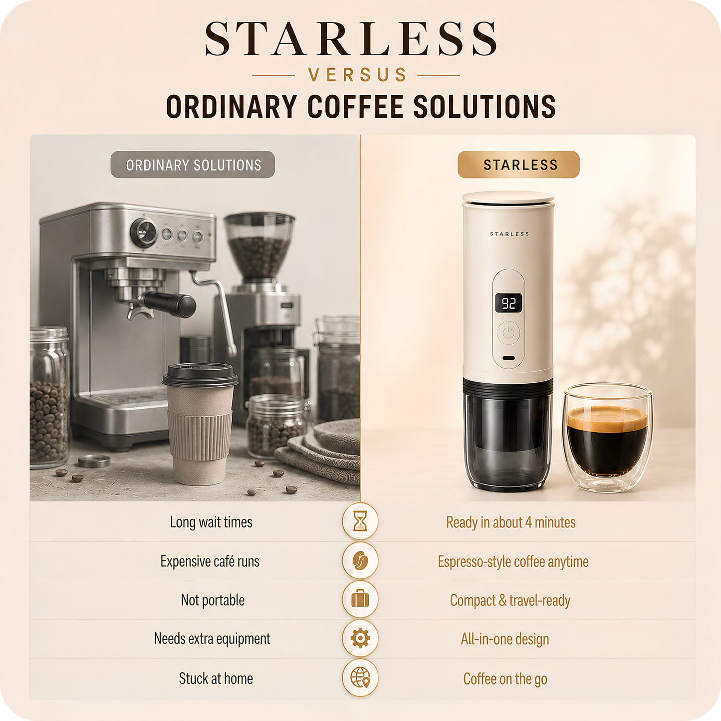 Starless Portable Espresso Machine