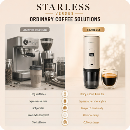 Starless Portable Espresso Machine