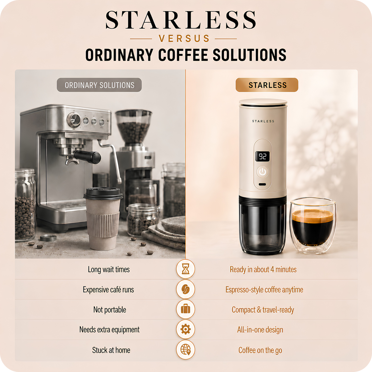 Starless Portable Espresso Machine