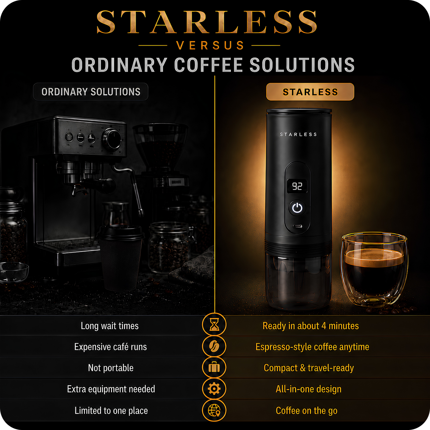 Starless Portable Espresso Machine